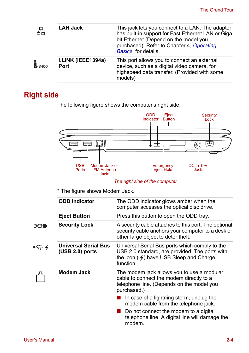 Right side, Right side -4 | Toshiba Satellite Pro P300 User Manual | Page 40 / 185