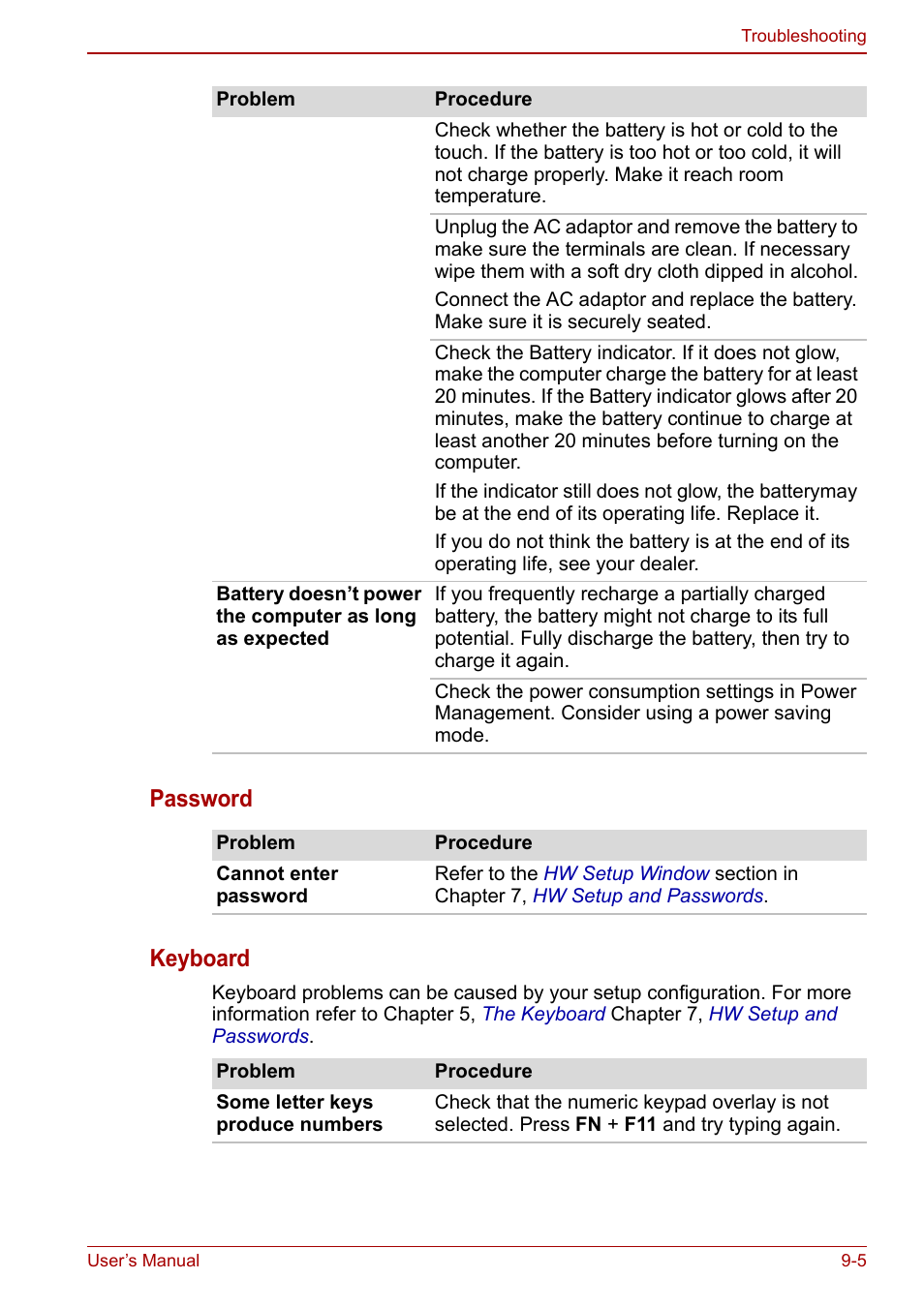 Password keyboard | Toshiba NB305 User Manual | Page 106 / 143