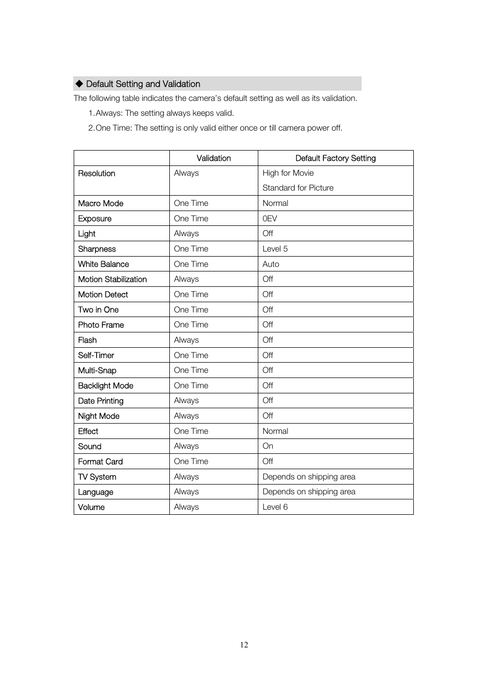 Toshiba Camileo Pro User Manual | Page 13 / 66