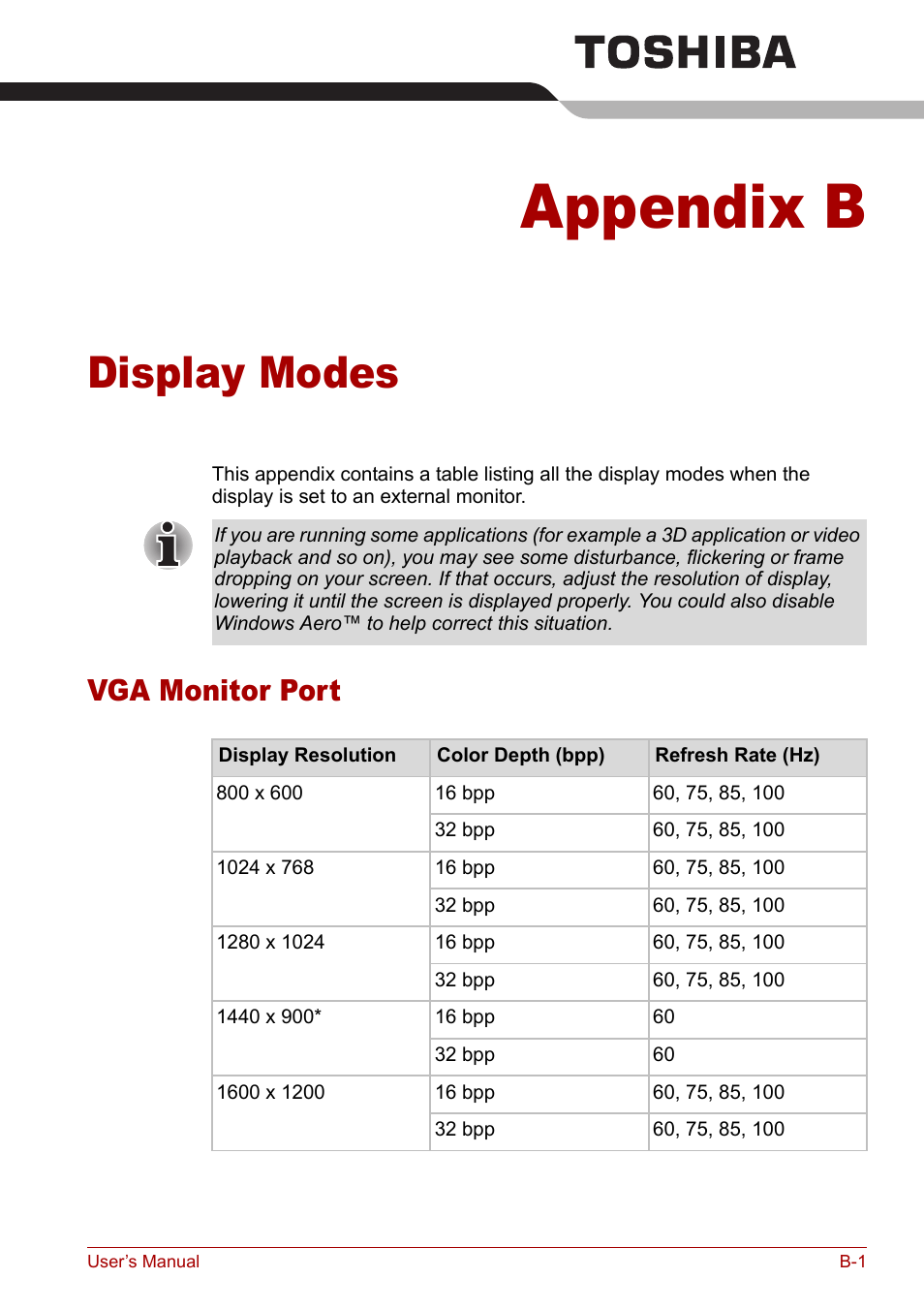 Appendix b - display modes, Appendix b, Display modes | Vga monitor port | Toshiba Satellite P100 (PSPAD) User Manual | Page 139 / 170