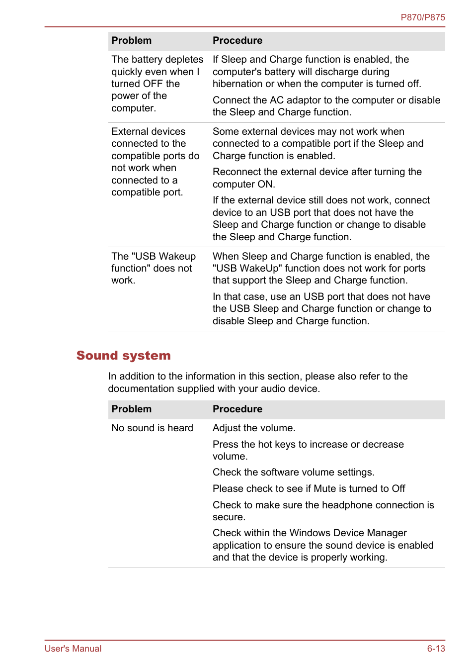 Sound system | Toshiba Satellite P875 User Manual | Page 145 / 167