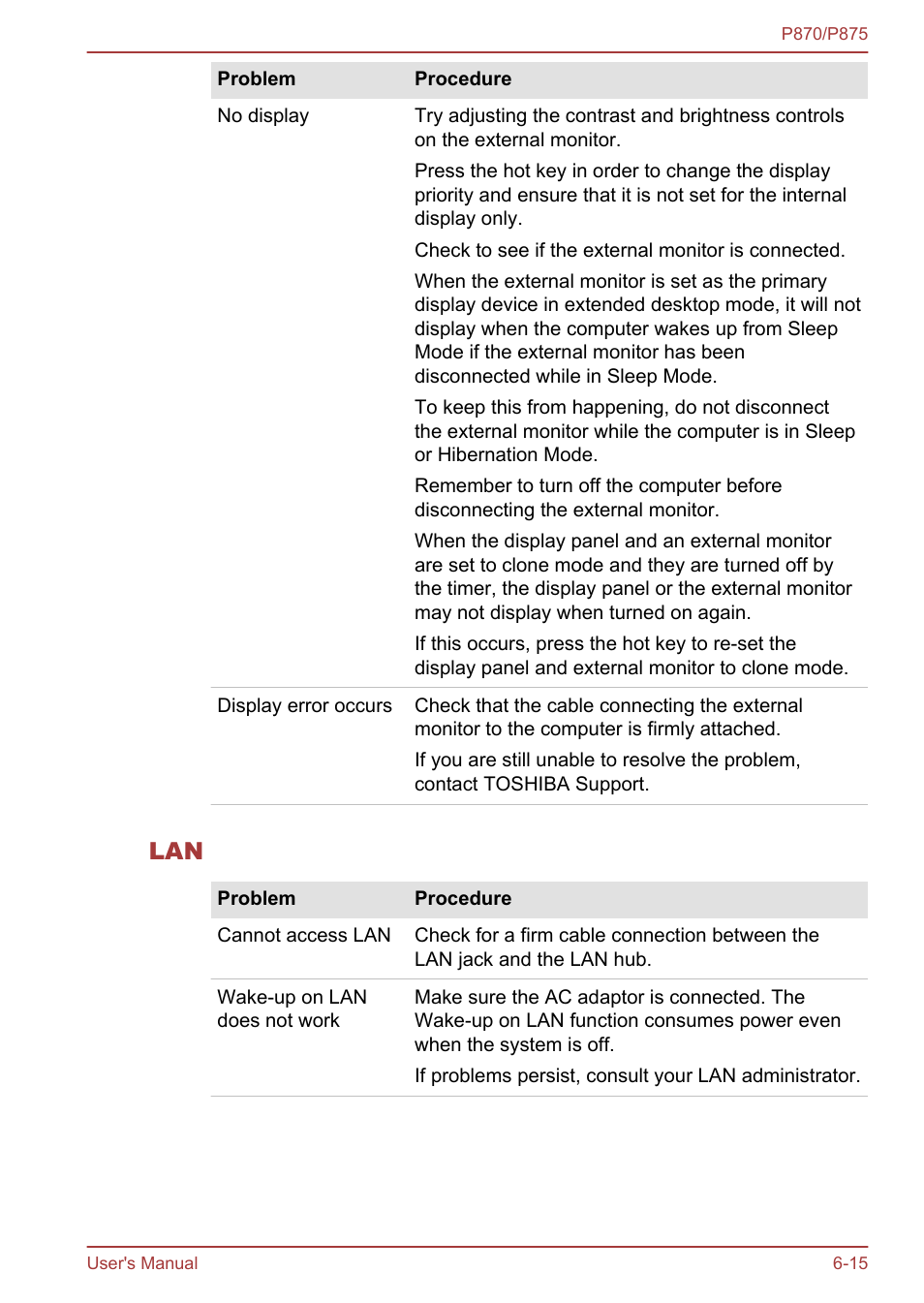 Toshiba Satellite P875 User Manual | Page 147 / 167