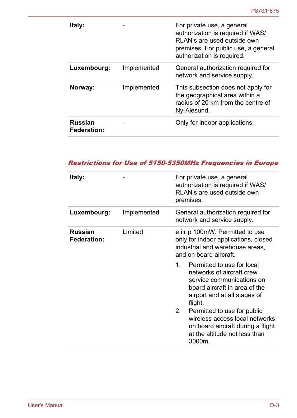 Toshiba Satellite P875 User Manual | Page 160 / 167