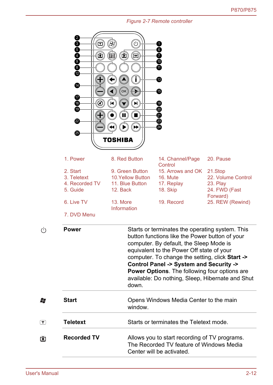 Toshiba Satellite P875 User Manual | Page 39 / 167