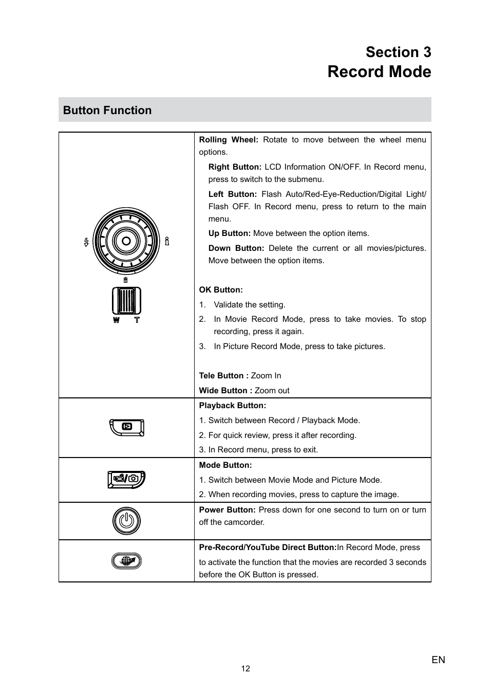 Record mode, Button function | Toshiba Camileo X100 User Manual | Page 12 / 52