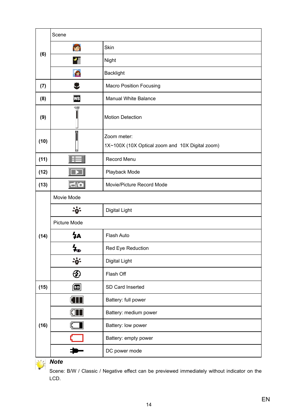 Toshiba Camileo X100 User Manual | Page 14 / 52