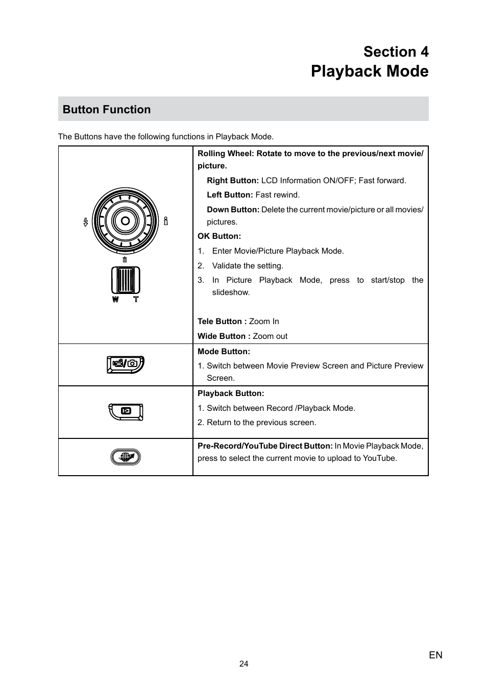 Playback mode, Button function | Toshiba Camileo X100 User Manual | Page 24 / 52