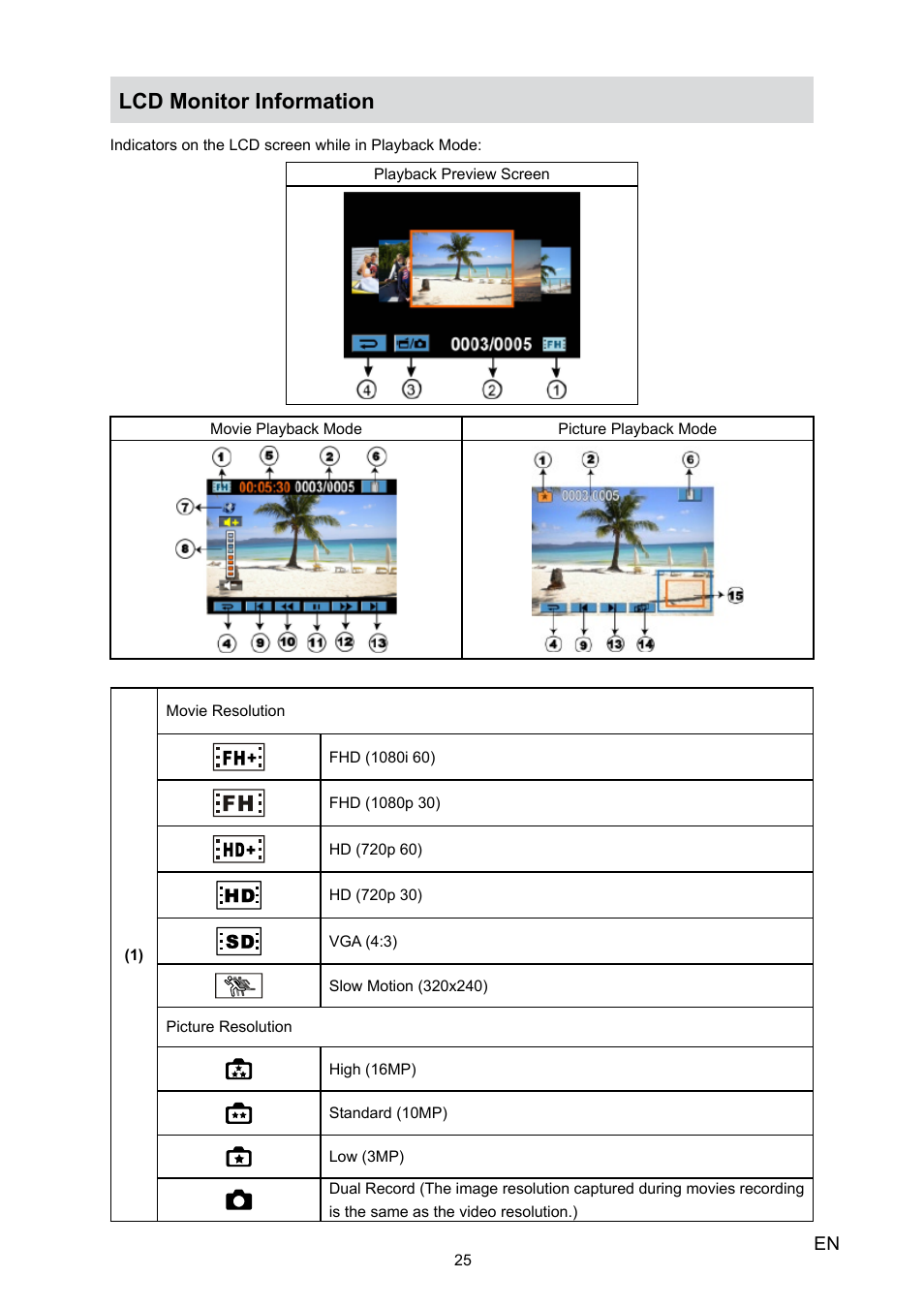 Lcd monitor information | Toshiba Camileo X100 User Manual | Page 25 / 52