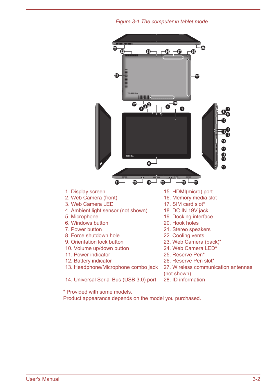 Figure 3-1 the computer in tablet mode | Toshiba WT310-K User Manual | Page 34 / 131