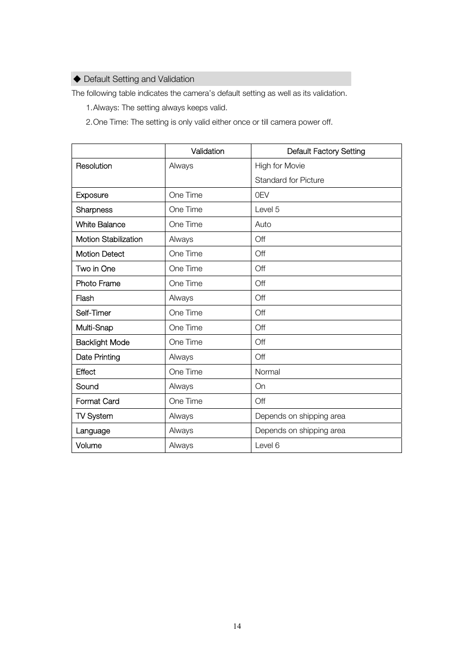Toshiba Camileo User Manual | Page 14 / 61