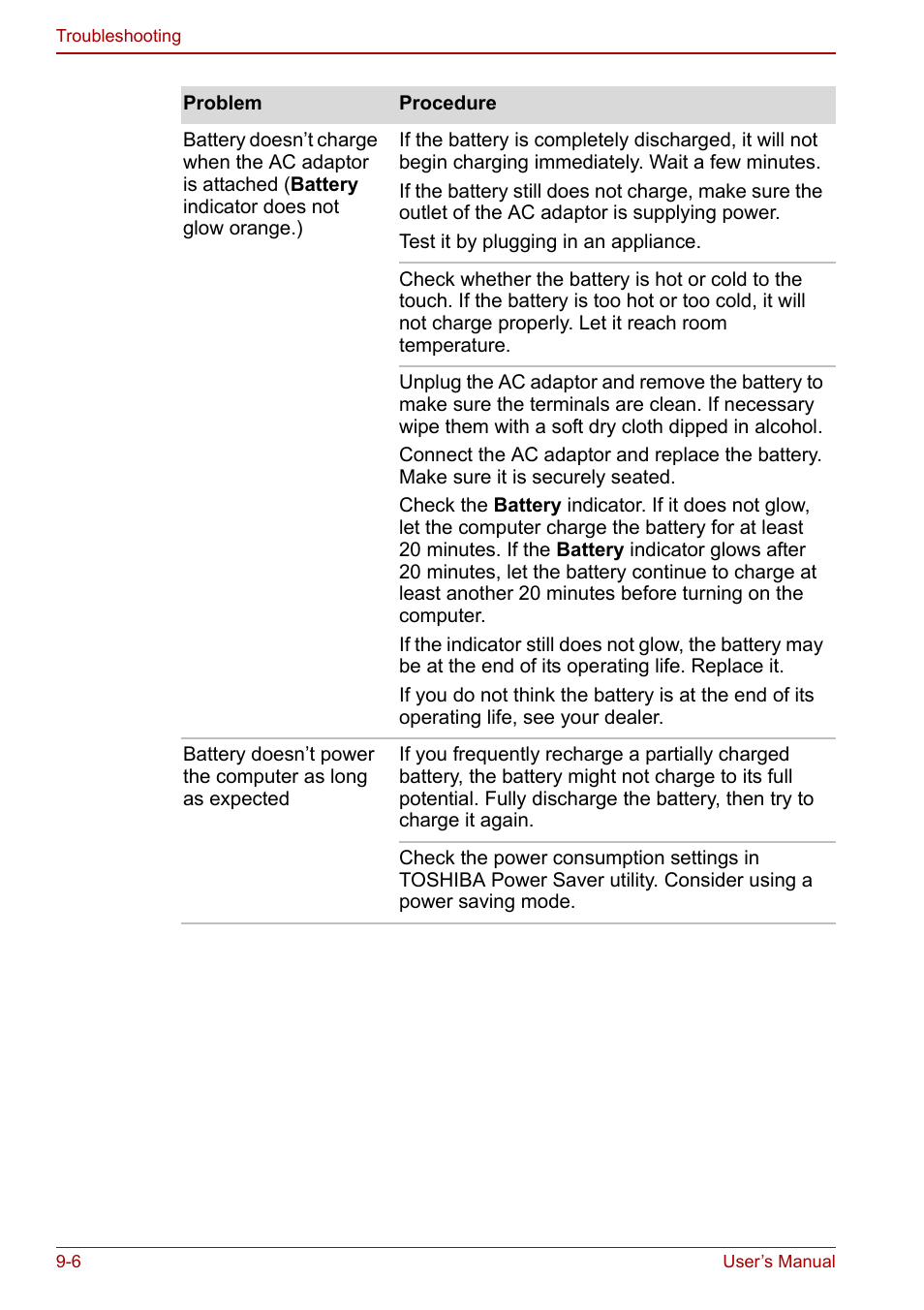 Toshiba Satellite Pro U200 User Manual | Page 174 / 236