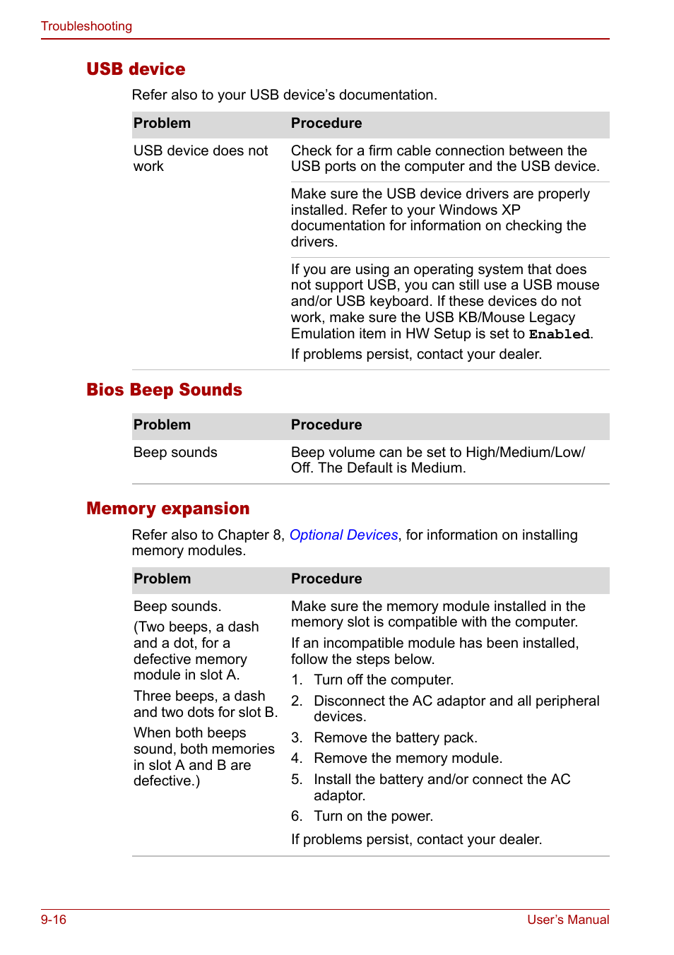 Usb device | Toshiba Satellite Pro U200 User Manual | Page 184 / 236