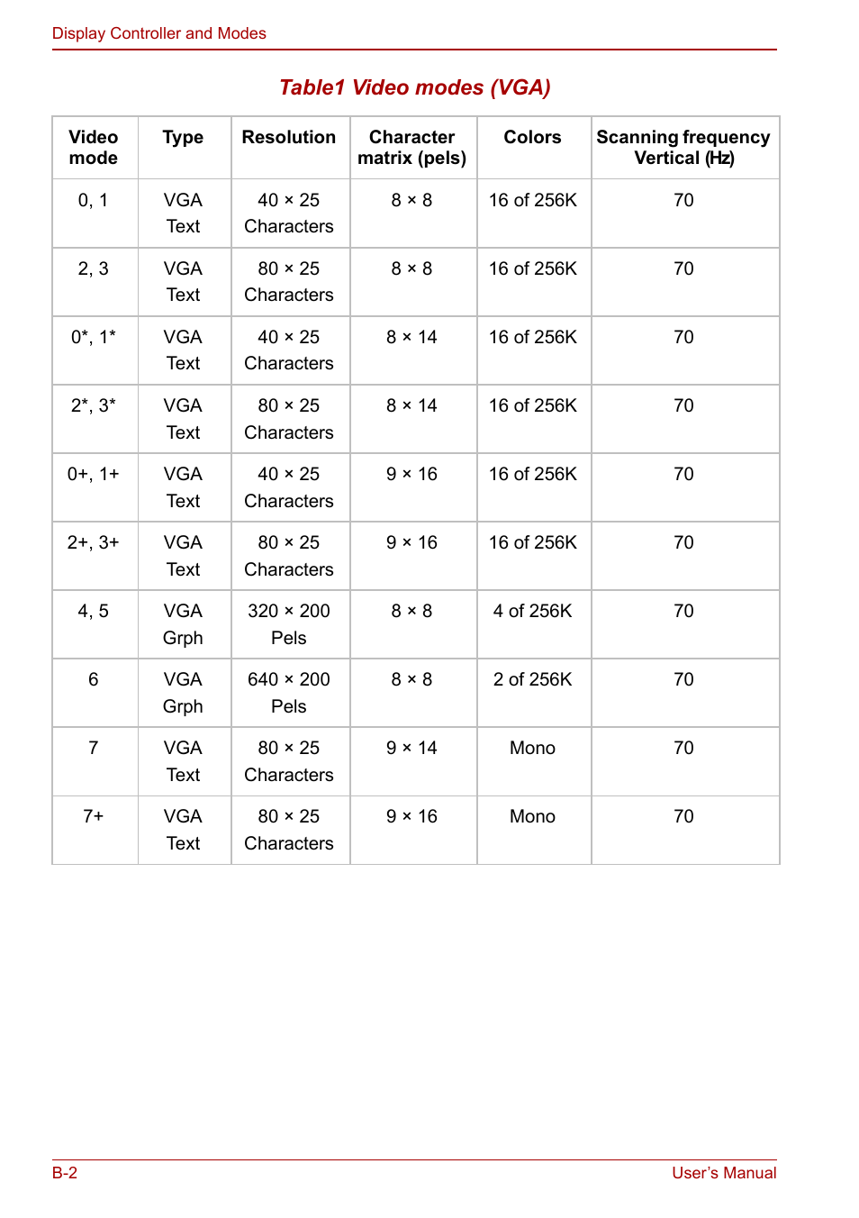 Toshiba Satellite Pro U200 User Manual | Page 200 / 236