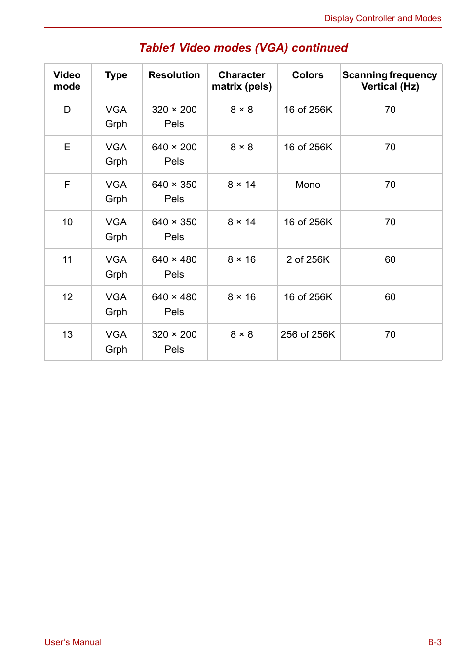 Toshiba Satellite Pro U200 User Manual | Page 201 / 236