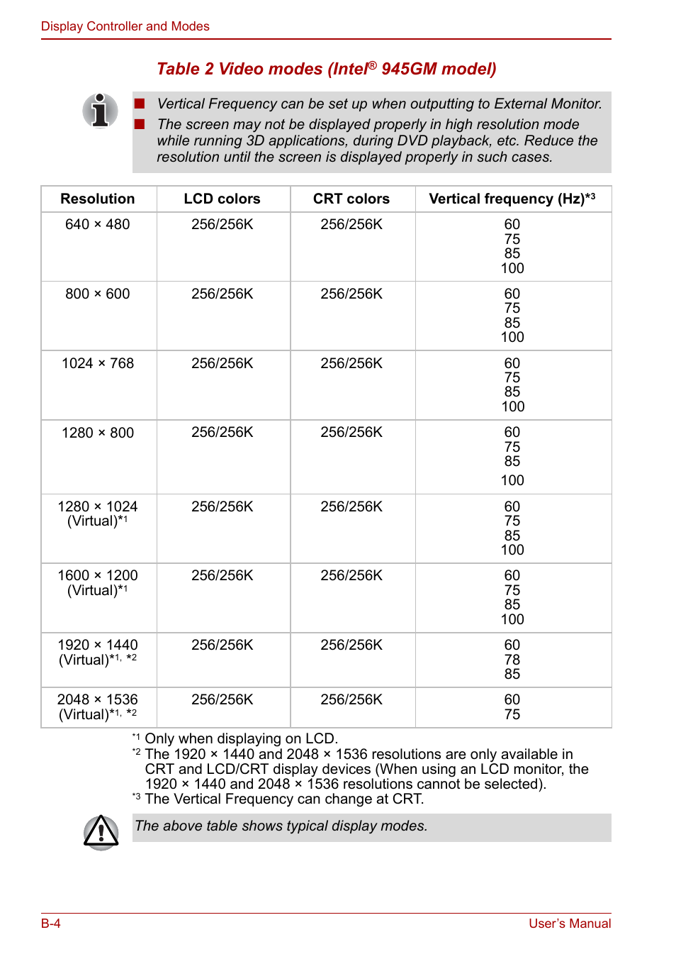 Table 2 video modes (intel, 945gm model) | Toshiba Satellite Pro U200 User Manual | Page 202 / 236