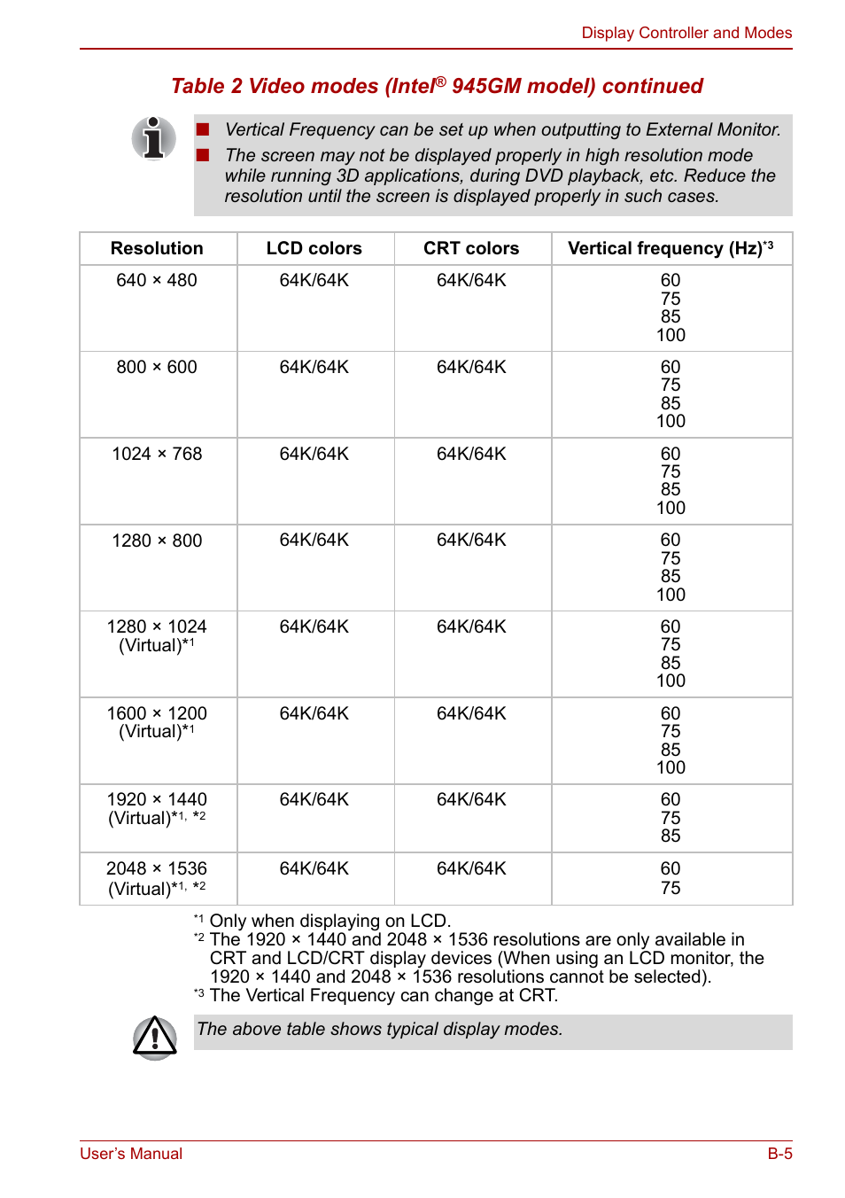Table 2 video modes (intel, 945gm model) continued | Toshiba Satellite Pro U200 User Manual | Page 203 / 236