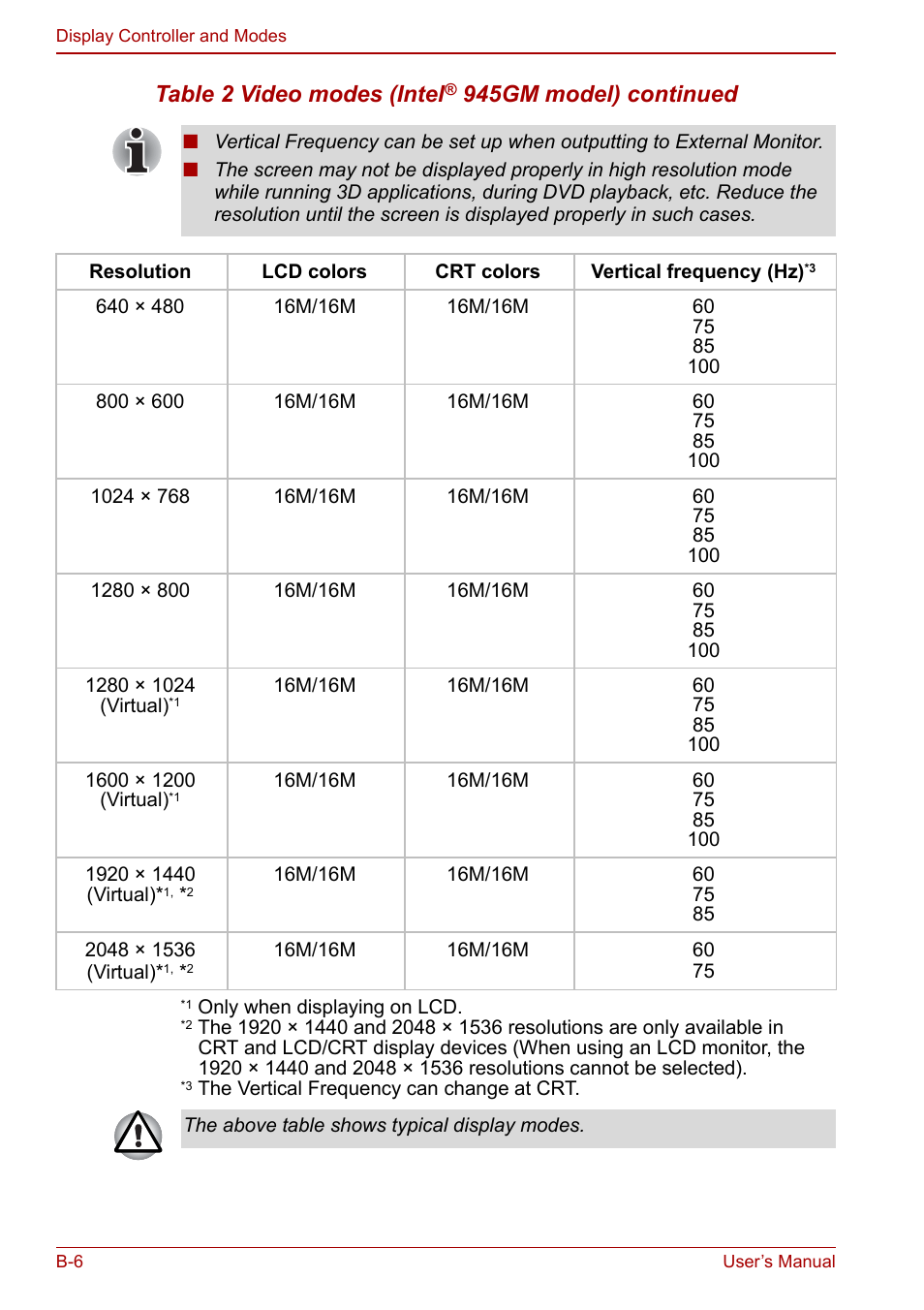 Table 2 video modes (intel, 945gm model) continued | Toshiba Satellite Pro U200 User Manual | Page 204 / 236