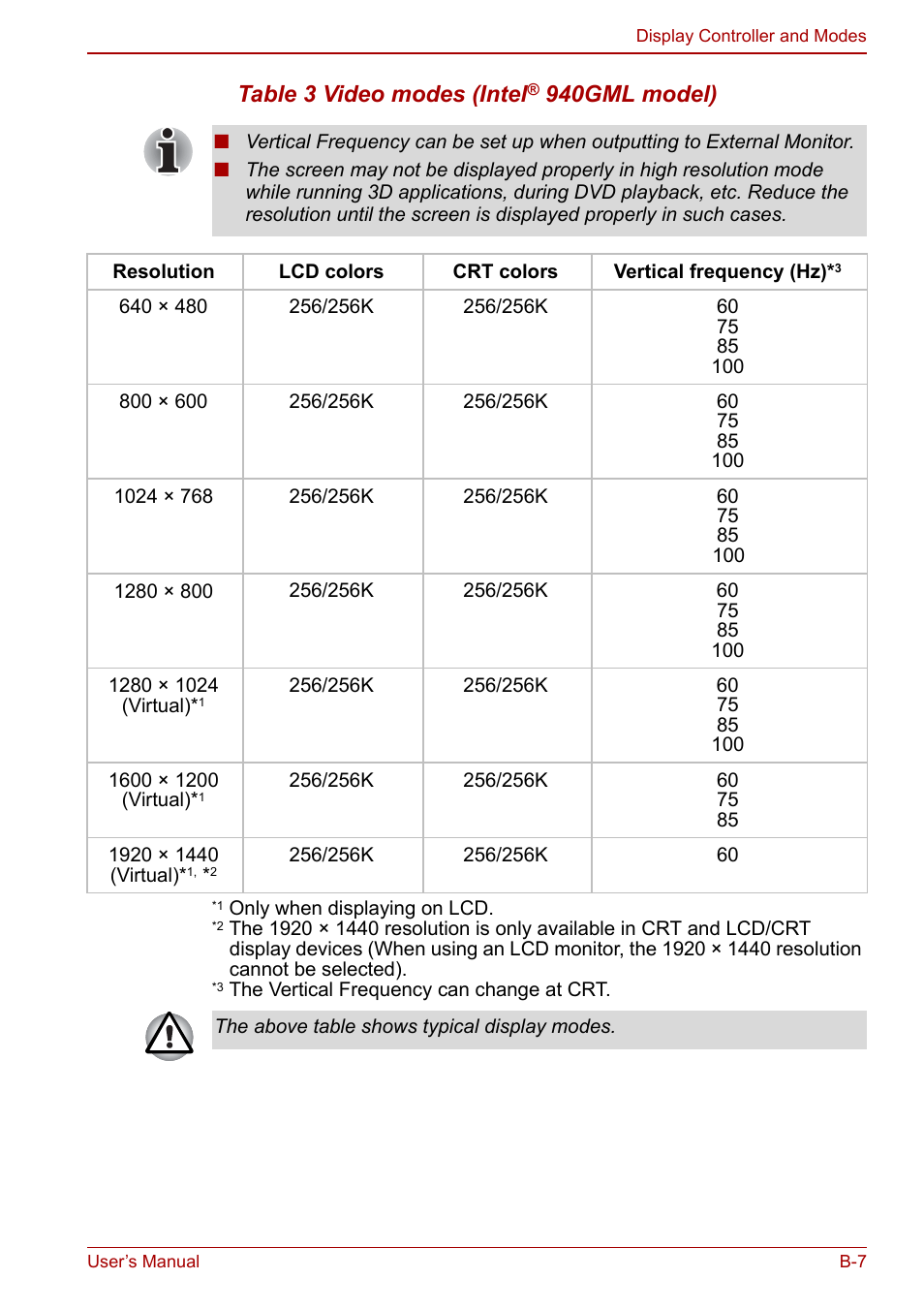 Table 3 video modes (intel, 940gml model) | Toshiba Satellite Pro U200 User Manual | Page 205 / 236