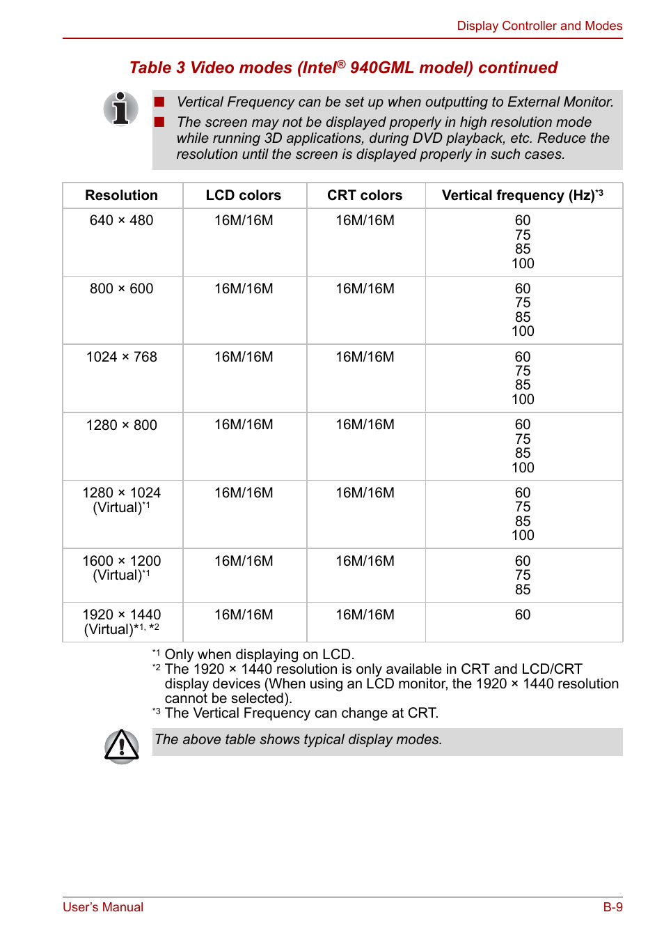 Table 3 video modes (intel, 940gml model) continued | Toshiba Satellite Pro U200 User Manual | Page 207 / 236