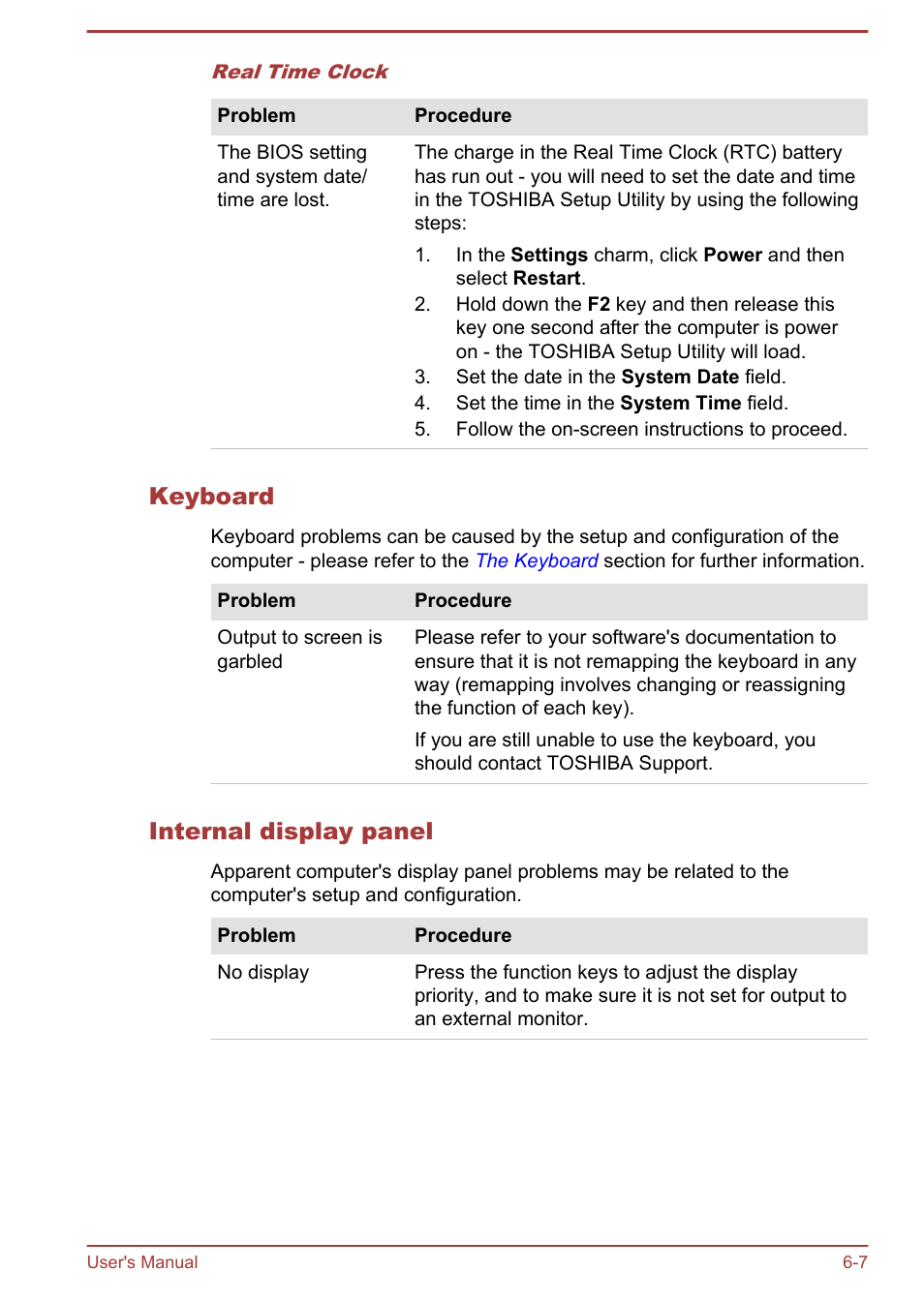 Keyboard, Internal display panel | Toshiba Satellite Pro A50-A User Manual | Page 135 / 165