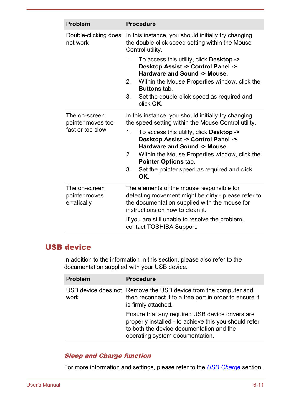 Usb device | Toshiba Satellite Pro A50-A User Manual | Page 139 / 165