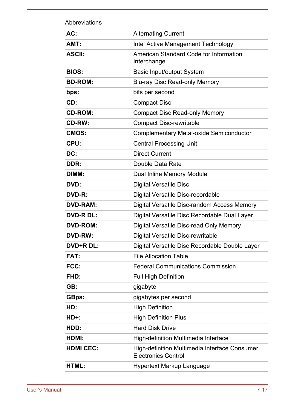 Toshiba Satellite Pro A50-A User Manual | Page 161 / 165