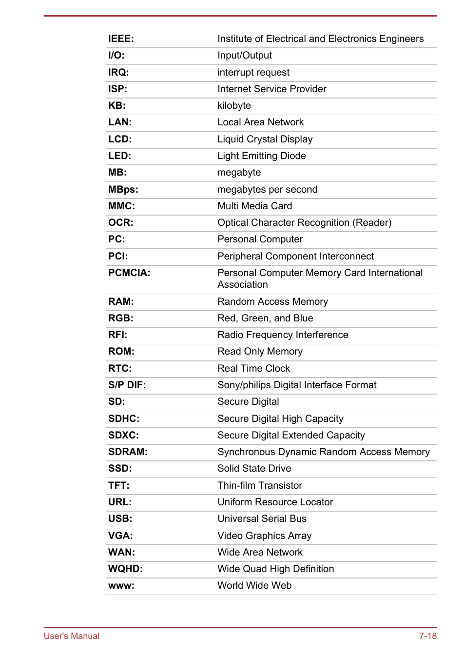 Toshiba Satellite Pro A50-A User Manual | Page 162 / 165