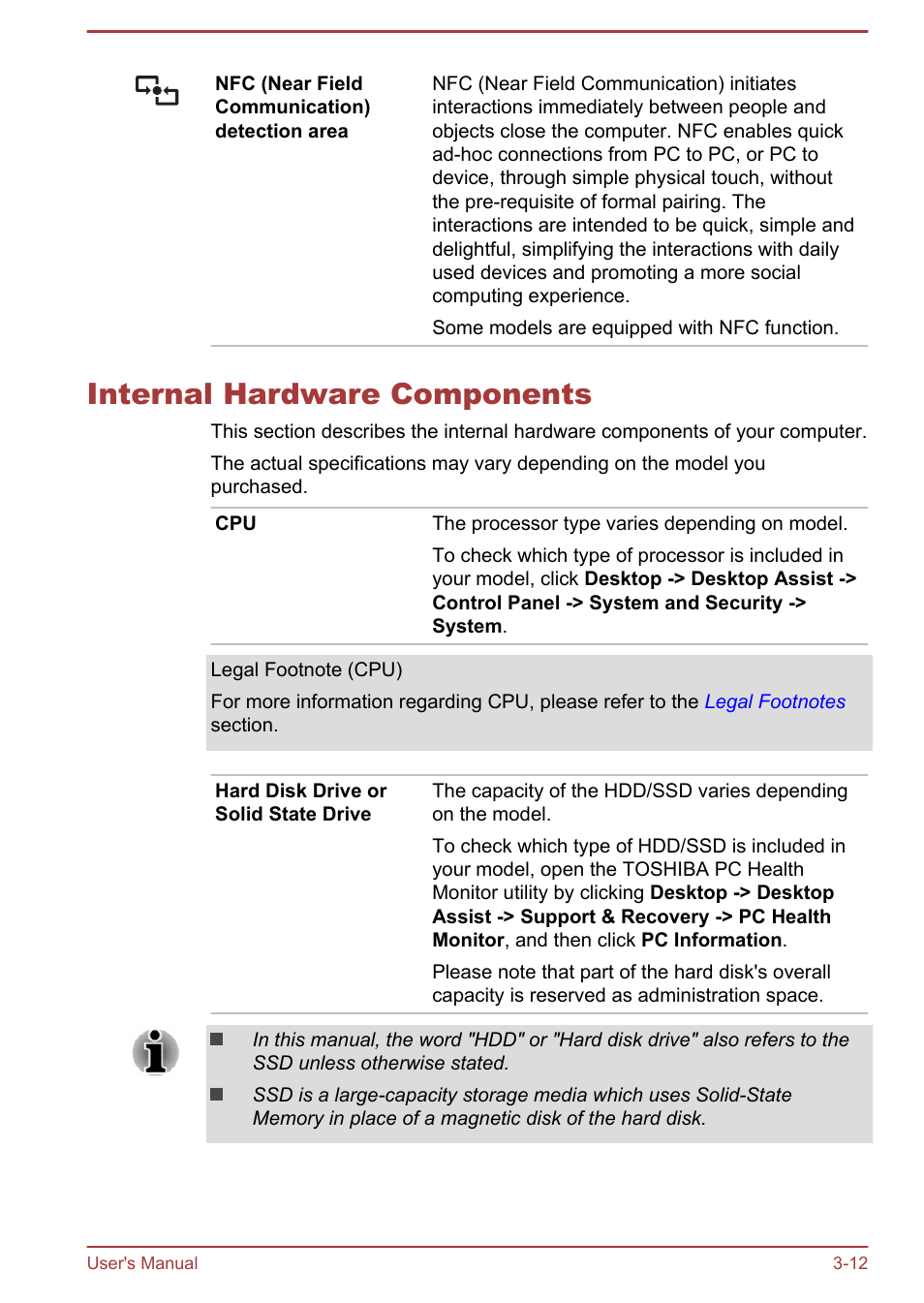 Internal hardware components, Internal hardware components -12 | Toshiba Satellite Pro A50-A User Manual | Page 46 / 165