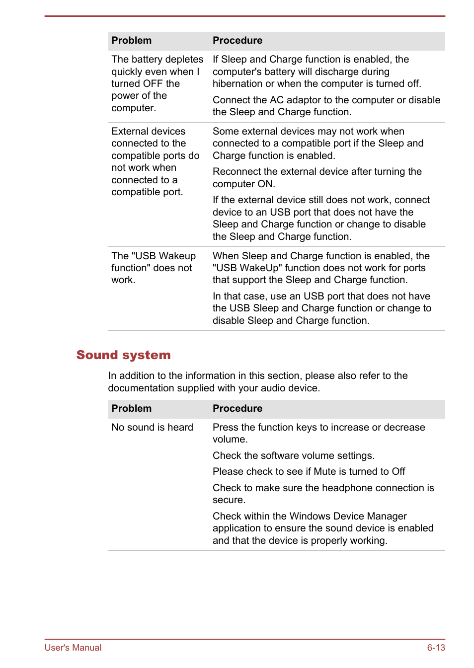 Sound system | Toshiba Satellite L830 User Manual | Page 137 / 144