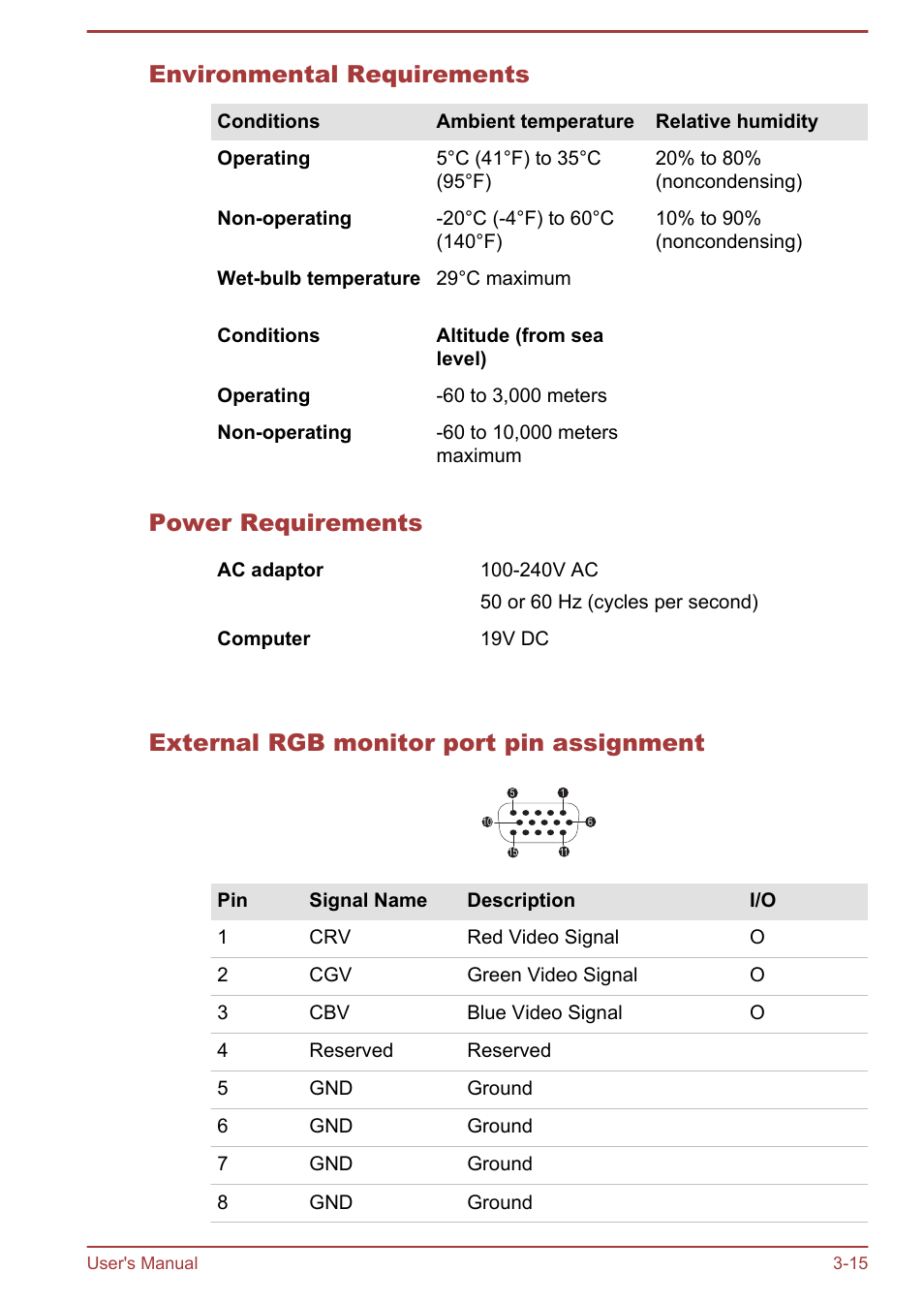 Environmental requirements, Power requirements, External rgb monitor port pin assignment | External rgb monitor port pin, Assignment, Section for information on external | Toshiba Satellite L830 User Manual | Page 55 / 144