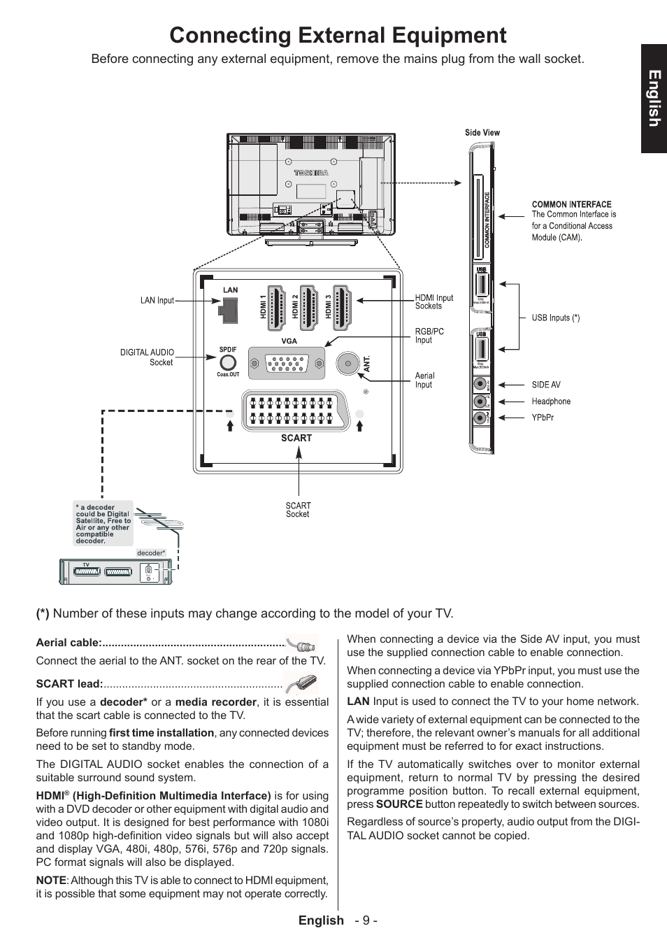 Connecting external equipment, English | Toshiba L3455 User Manual | Page 10 / 54