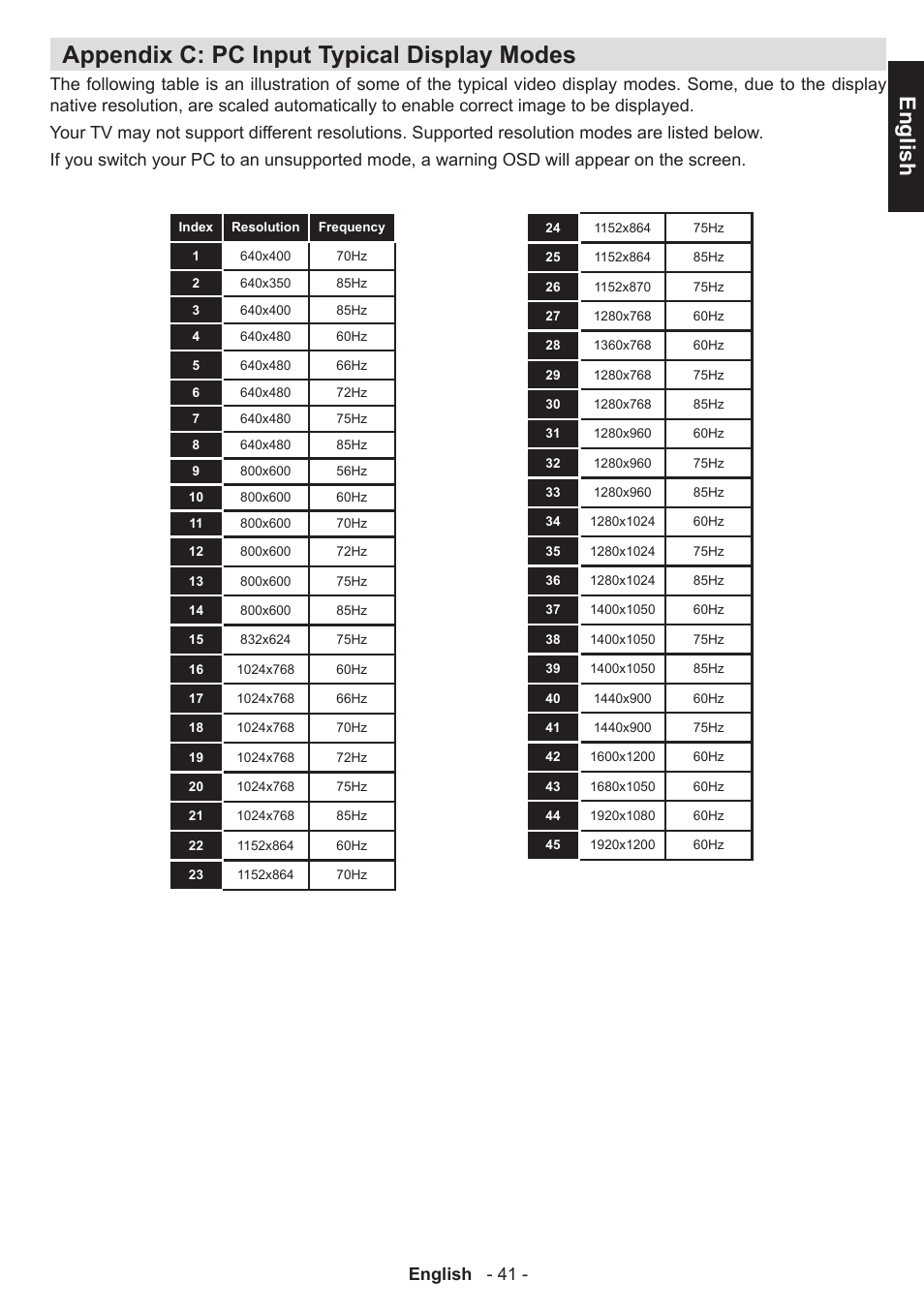 Appendix c: pc input typical display modes, English, English - 41 | Toshiba L3455 User Manual | Page 42 / 54