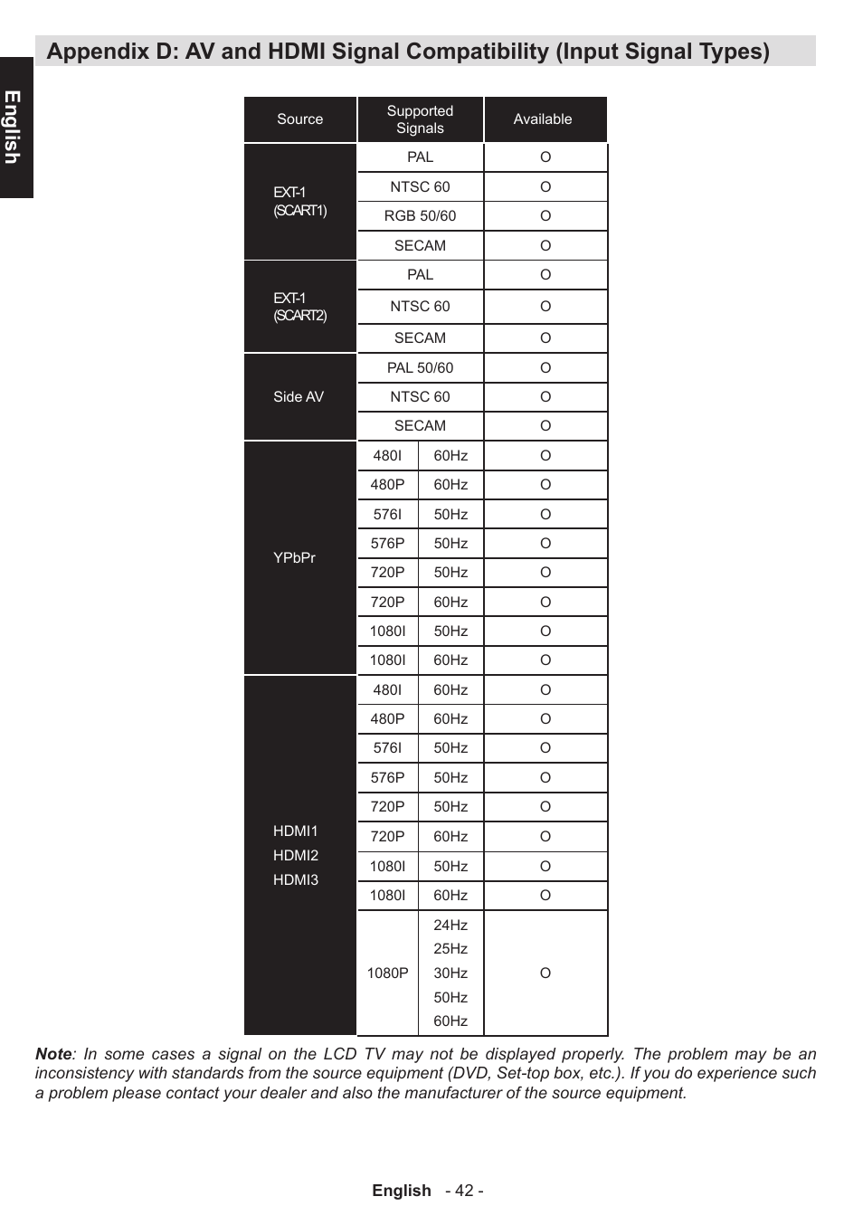 English | Toshiba L3455 User Manual | Page 43 / 54