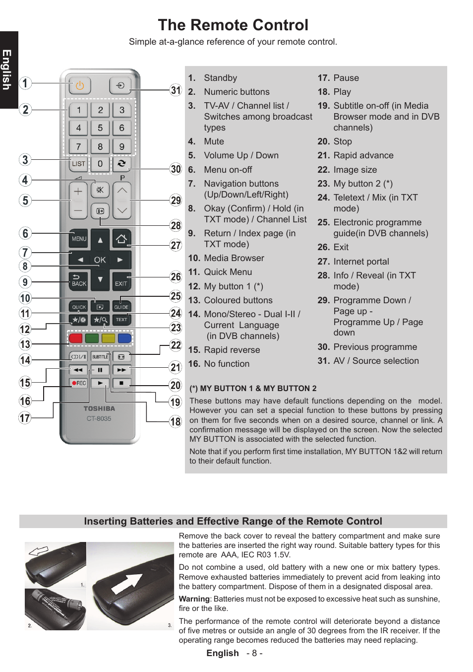 The remote control, English | Toshiba L3455 User Manual | Page 9 / 54