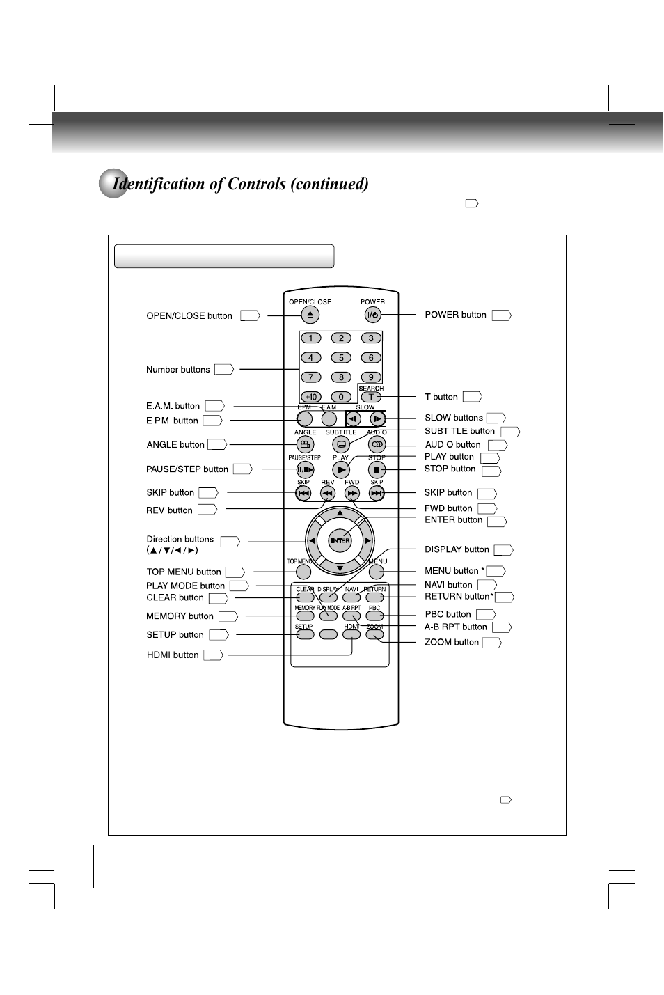 Identification of controls (continued), Remote control | Toshiba SD490 User Manual | Page 10 / 40