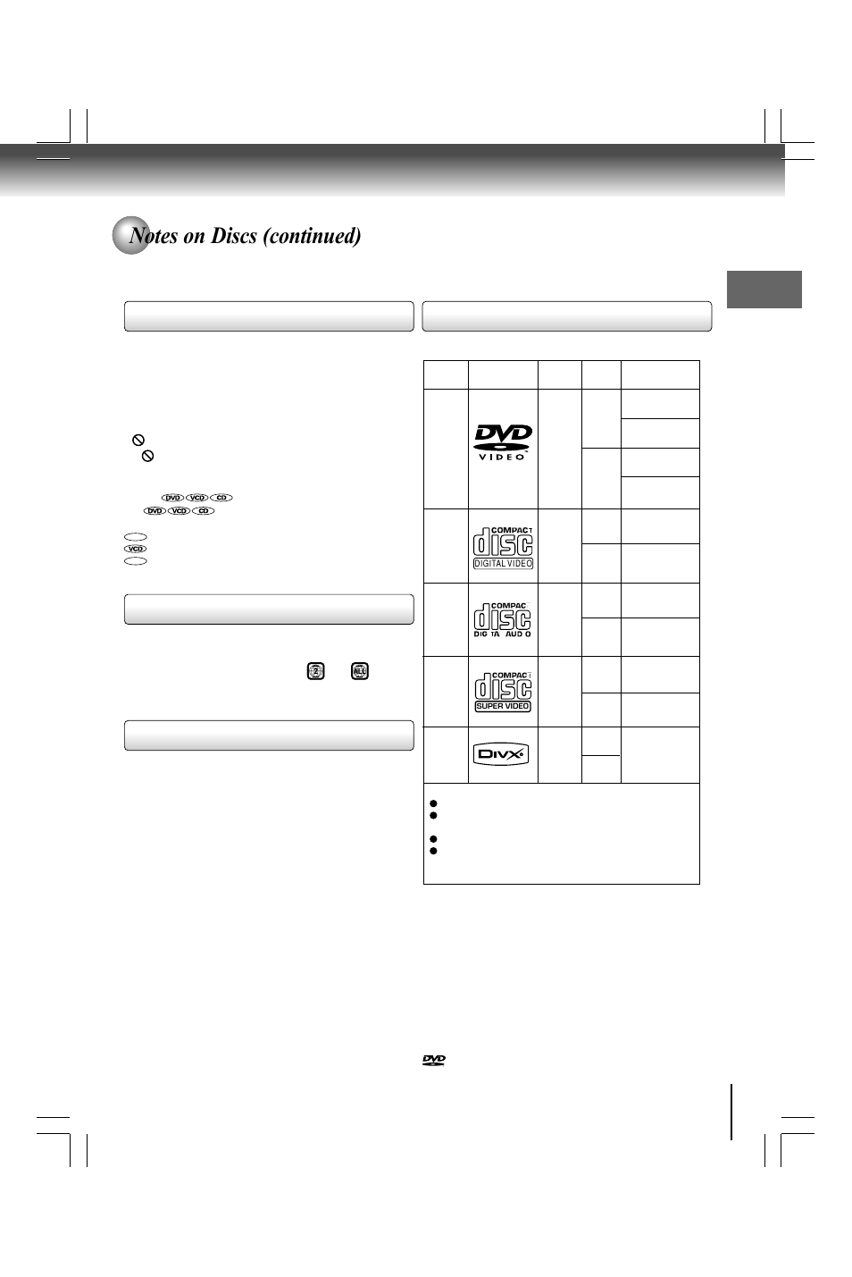 About this owner’s manual, On video cds, Playable discs | Toshiba SD490 User Manual | Page 7 / 40