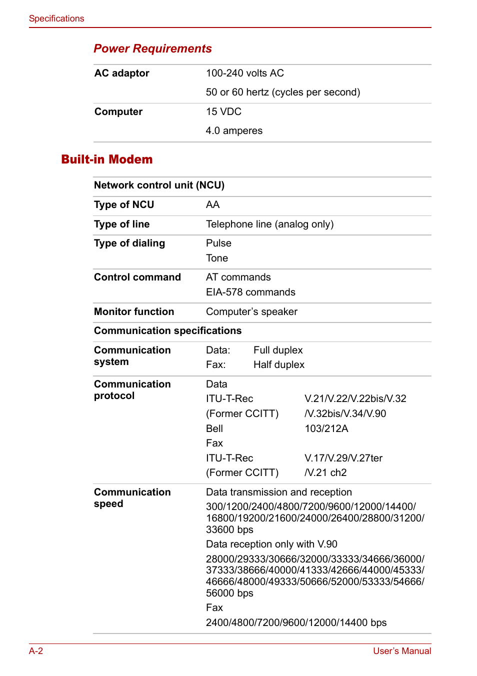 Built-in modem | Toshiba Satellite U200 User Manual | Page 194 / 234
