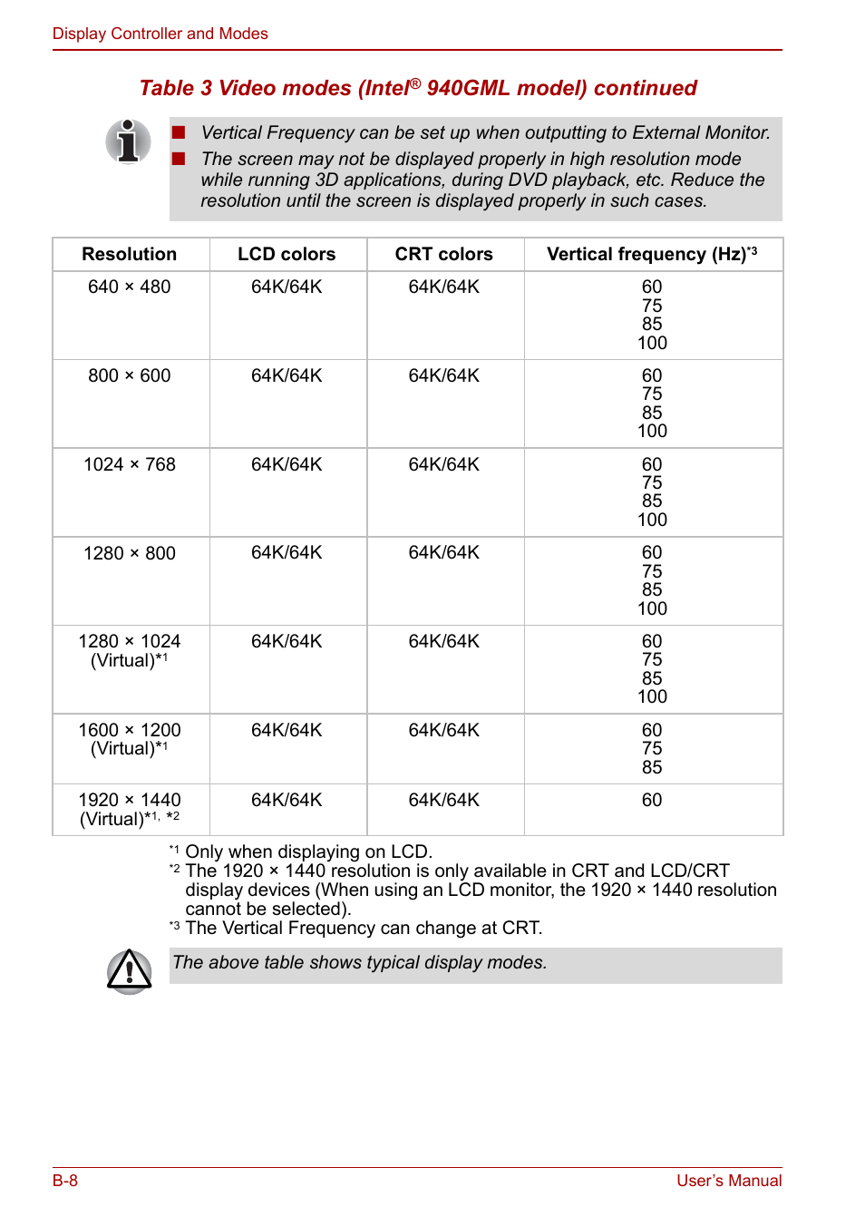 Table 3 video modes (intel, 940gml model) continued | Toshiba Satellite U200 User Manual | Page 204 / 234