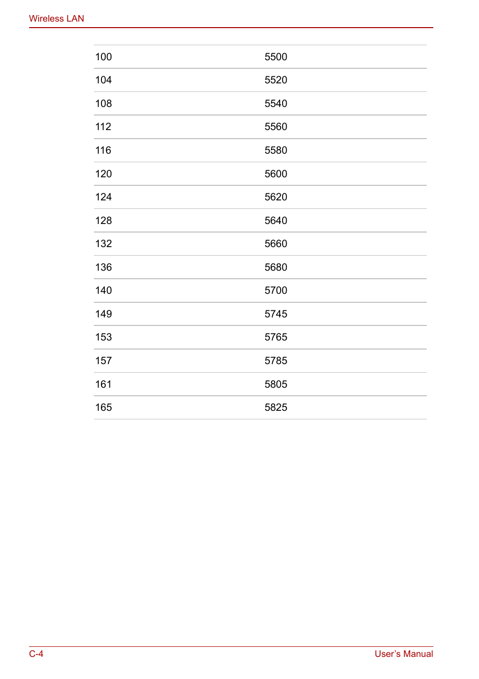 Toshiba Satellite U200 User Manual | Page 210 / 234