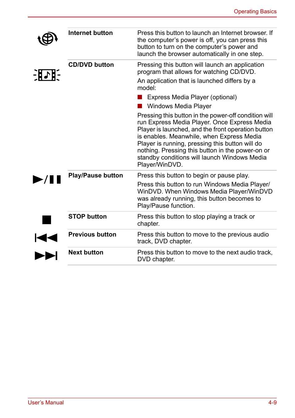 Toshiba Satellite U200 User Manual | Page 77 / 234