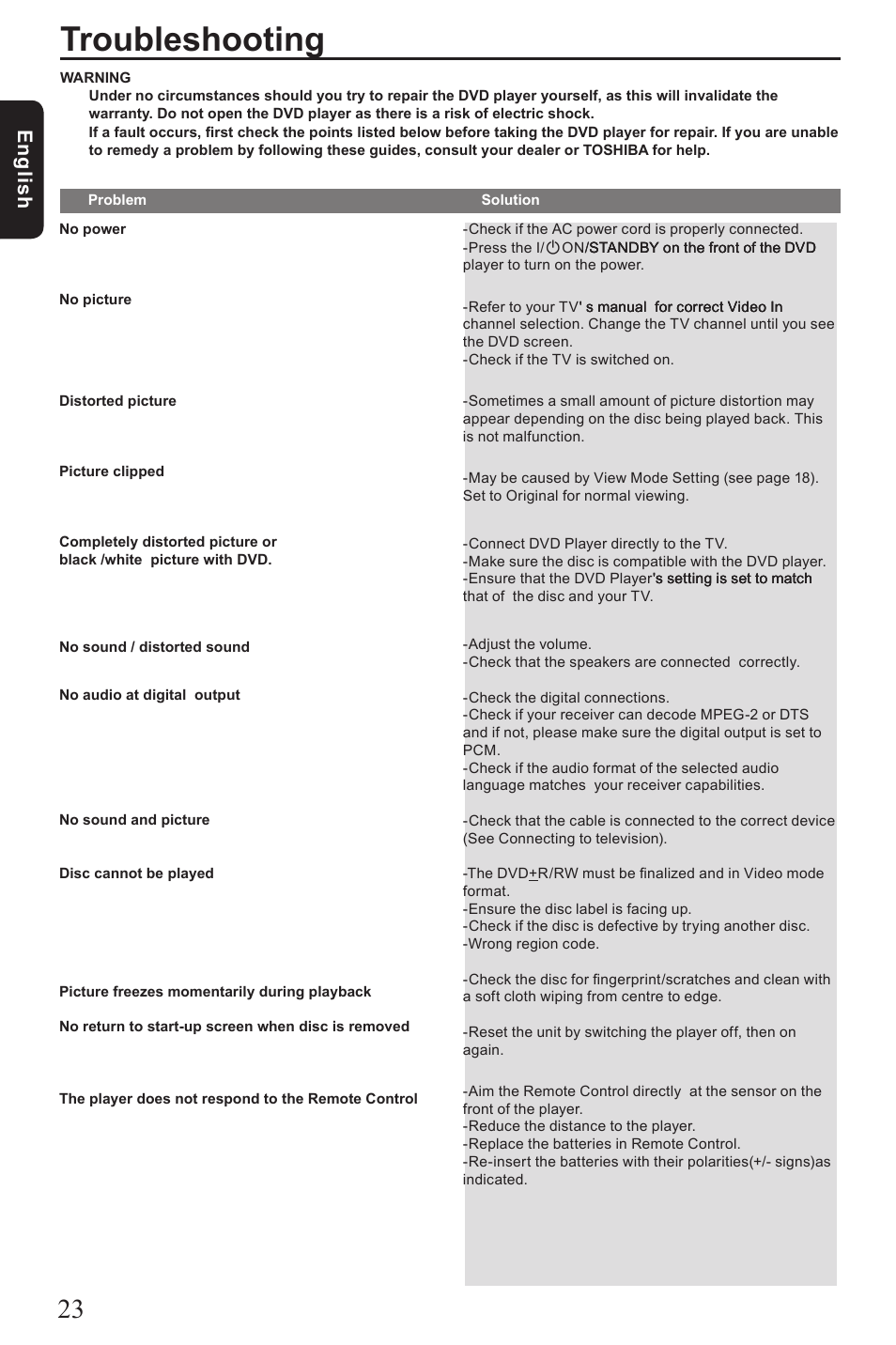 Troubleshooting, Eng lis h | Toshiba SD390 User Manual | Page 24 / 26