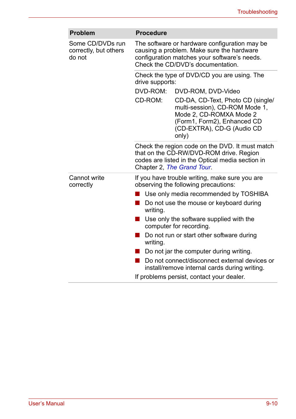 Toshiba Satellite A100 (PSAAR) User Manual | Page 125 / 171