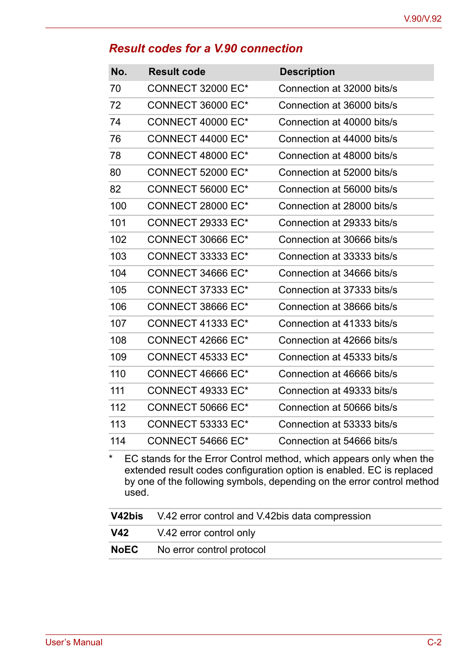 Toshiba Satellite A100 (PSAAR) User Manual | Page 144 / 171