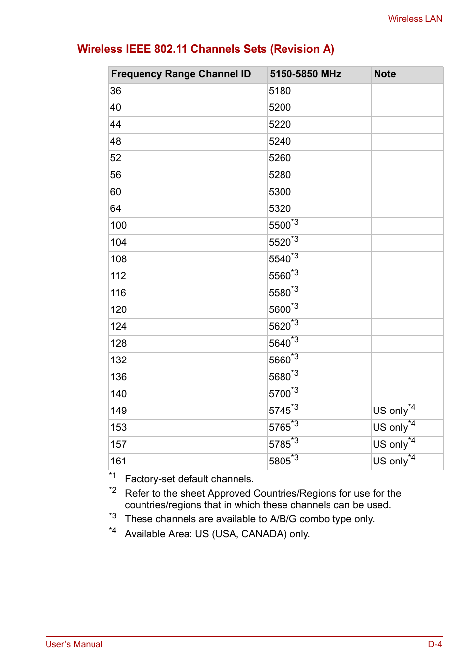 Toshiba Satellite A100 (PSAAR) User Manual | Page 149 / 171