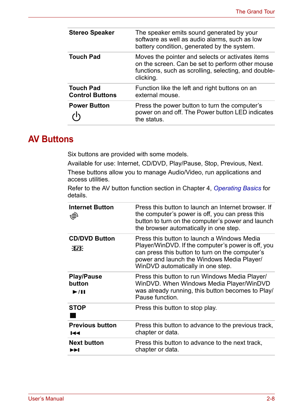 Av buttons, Av buttons -8 | Toshiba Satellite A100 (PSAAR) User Manual | Page 38 / 171