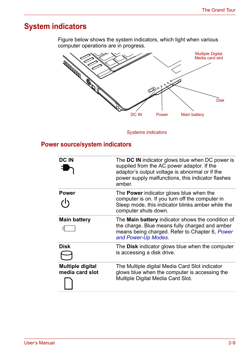 System indicators, System indicators -9, Power source/system indicators | Toshiba Satellite A100 (PSAAR) User Manual | Page 39 / 171