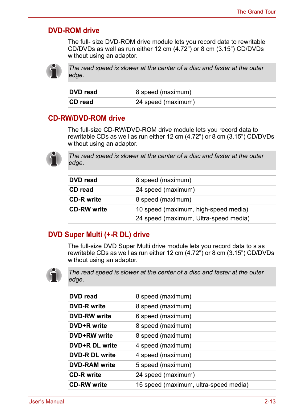 Dvd-rom drive, Cd-rw/dvd-rom drive, Dvd super multi (+-r dl) drive | Toshiba Satellite A100 (PSAAR) User Manual | Page 43 / 171