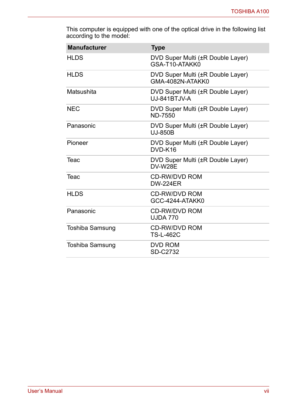 Toshiba Satellite A100 (PSAAR) User Manual | Page 7 / 171