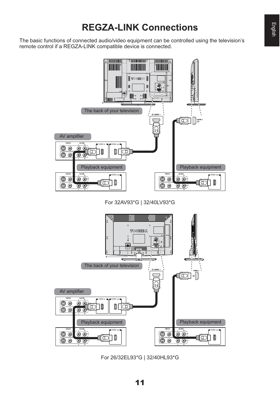 Regza-link connections, English | Toshiba AV933 User Manual | Page 11 / 68