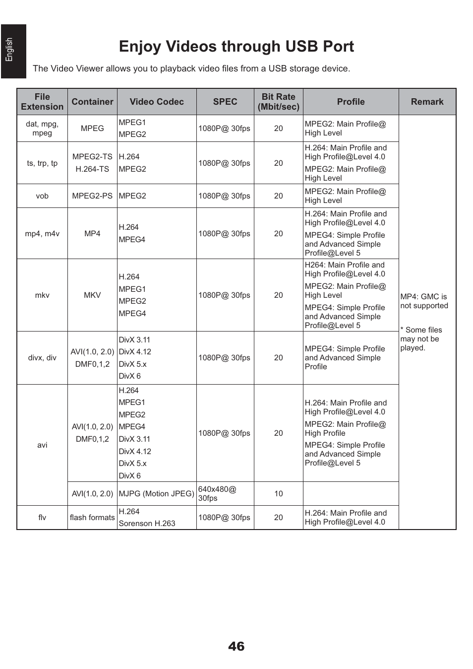 Enjoy videos through usb port | Toshiba AV933 User Manual | Page 46 / 68